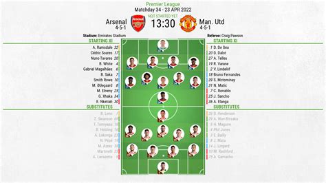 arsenal vs man united lineups|Arsenal vs Man United score, result, highlights as Declan Rice .